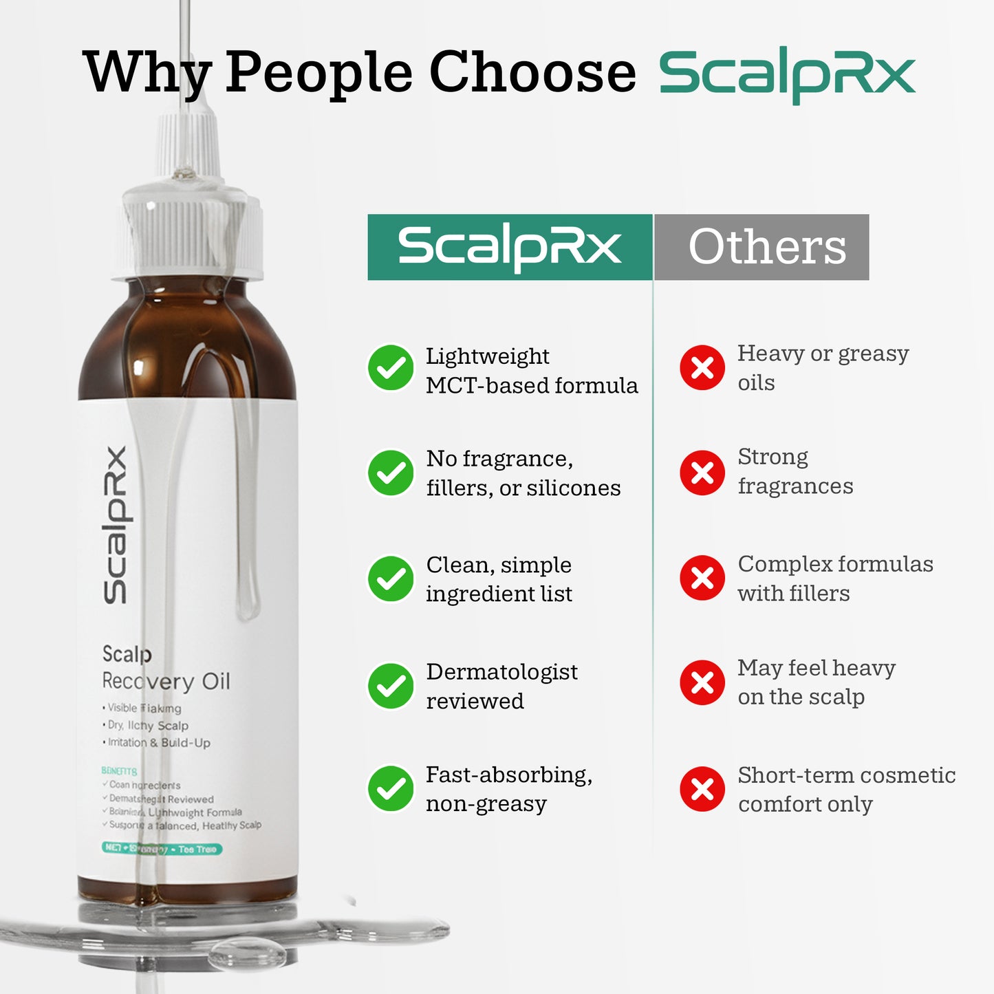 ScalpRx Scalp Recovery Oil – Dandruff & Itch Relief